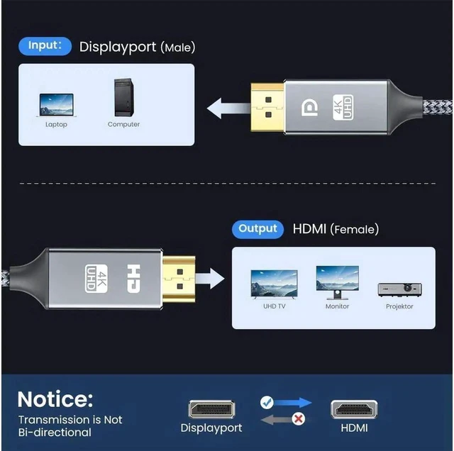 Alt view image 2 of 7 - 10ft 3M DisplayPort to HDMI Cable, 4K UHD Uni-Directional Nylon Braided Gold-Plated DP to HDMI Cord, Display Port Male to Male Connector 10 Feet