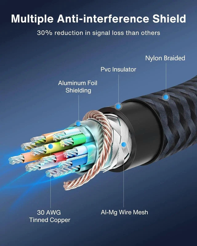 Alt view image 3 of 5 - 3FT/1M DisplayPort Cable, DP to DP High Speed Cord Support 4K@60Hz 2K@165Hz 2K@144Hz, Gaming Display Port Cable for PC Laptop TV Monitor