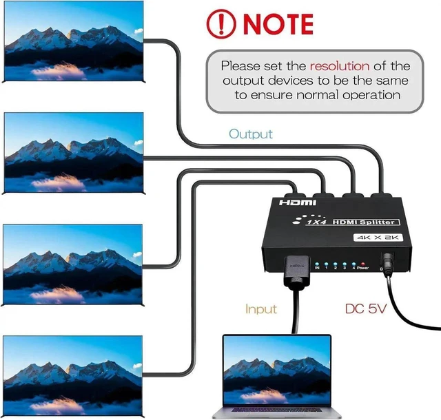 Alt view image 3 of 6 - 1 in 4 Out HDMI Splitter, 4-Port HDMI Splitter 4K@30Hz with Power Adapter, EDID 3D HD Video Distributor Compatible with PS4, Xbox, Fire Stick, HDTV