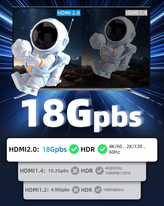 Alt view image 7 of 7 - 0.98FT/0.3M Micro HDMI to Mini HDMI Cable, HDMI 2.0 Braided 4K@60Hz 18Gbps Type D to Type C Male to Male Cord for HDTV Monitor Media Device
