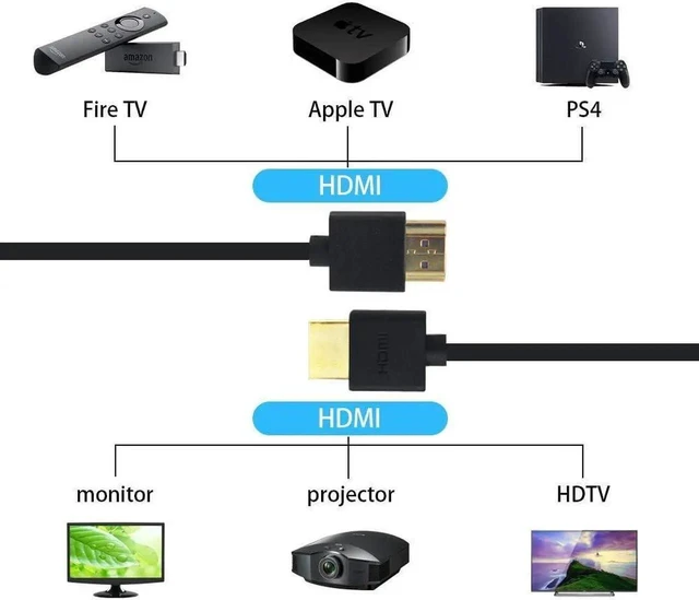 Alt view image 3 of 5 - Coiled HDMI Male to Male Cable 4FT/1.2M, Ultra Thin HDMI 2.0 4K Cable, 3D & 4K Ultra HD Supported for TV Stick, Camera, Laptop, Monitor