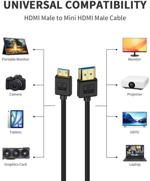 Alt view image 3 of 7 - 1ft Ultra Thin 8K Mini HDMI to HDMI Cable, HDMI 2.1 48Gbps Soft Slim Silicone Short Cord, Support 8K@60Hz for Camera Camcorder Laptop HDTV