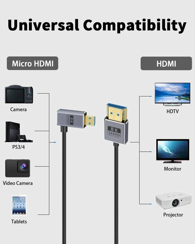 Alt view image 4 of 7 - 8K 90 Degree Micro HDMI to HDMI Cable 1FT/30cm, Right Angl HDMI Male to Micro HDMI Adapter Cable with 8K@60Hz, 4K@240Hz, 48Gbps Micro HDMI Cable Coiled for Cameras, DSLRs, Camcorders, Monitors