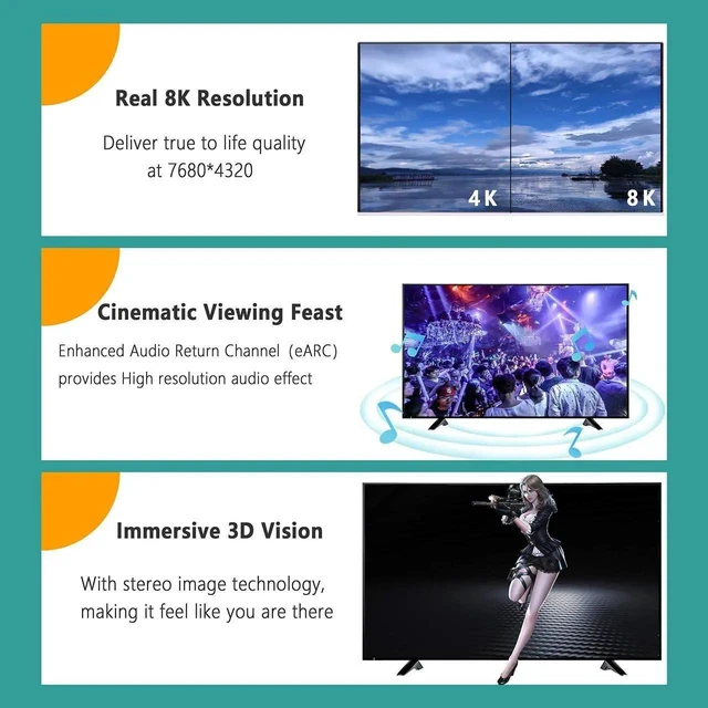 Alt view image 2 of 7 - 8K HDMI 2.1 Cable 0.6M 48Gbps Up Angle to Down Angle Male to Male Cord Supports 8K@60Hz 3D ARC for TV Monitor Projector PS5 Xbox
