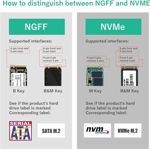 Alt view image 6 of 7 - 2-in-1 mSATA M.2 NGFF to 2.5" SATA III Adapter Converter, Support B&M Key SSD, Not Compatible with M Key M.2 SSD