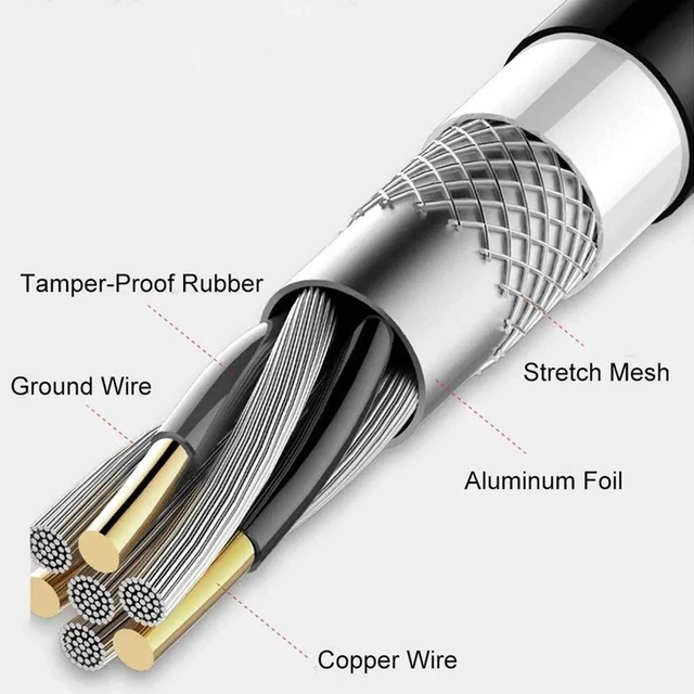 Alt view image 2 of 7 - 8K DisplayPort 1.4 Cable 15ft/5m, Ultra HD 4K@144Hz 8K@60Hz HBR3 DP to DP Cable 32.4Gbps High Speed Nylon Braided Video Cord for PC Laptop TV Gaming Monitor