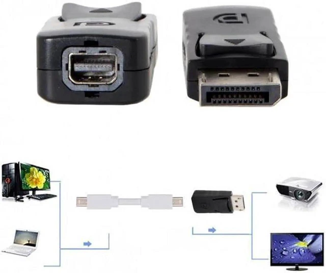 Alt view image 2 of 7 - Black DisplayPort Male to Mini DisplayPort Female Adapter, DP to Mini DP Converter for HDTV Monitor Displays