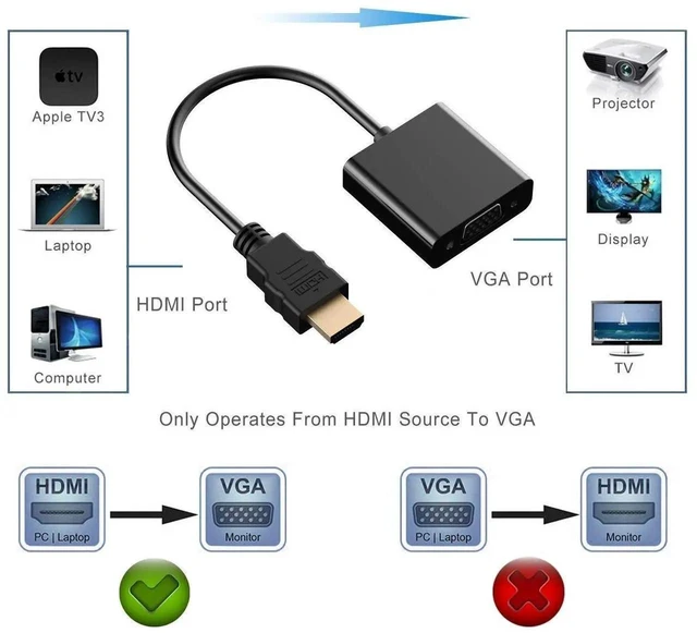 Alt view image 2 of 7 - 1080P HDMI to VGA Converter Adapter, HDMI Male to 15 Pin D-SUB VGA Female Video Cable with Built-in Chipset, Compatible with PC DVD HDTV PS3 Projector, Black