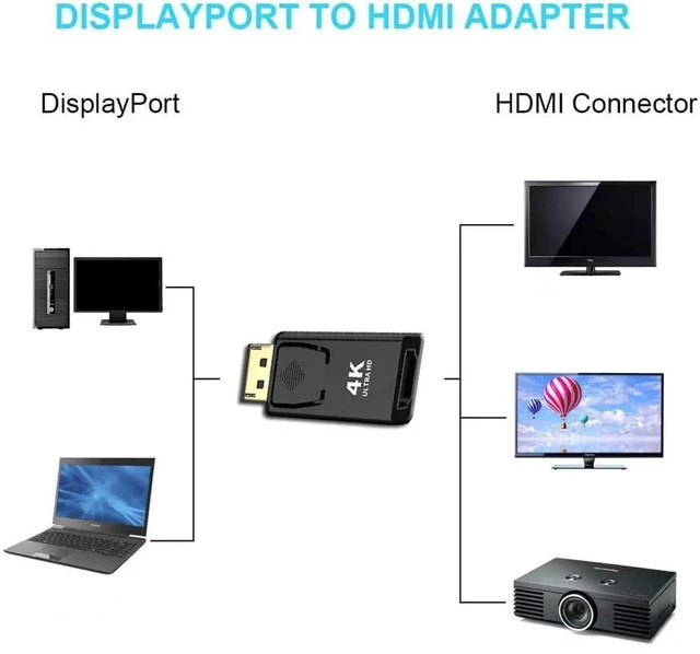 Alt view image 2 of 4 - 2-Pack DisplayPort to HDMI Adapter, DP to HDMI Male to Female Converter 4K@30Hz 3840x2160P Gold-Plated for Computer, Laptop, PC, Monitor, HDTV, Projector