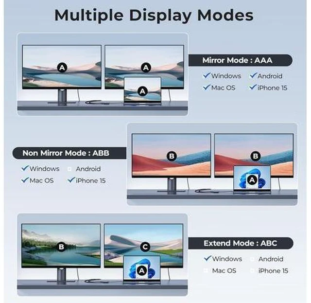 Alt view image 4 of 6 - USB-C to Dual HDMI Adapter 4K@60Hz Type-C to HDMI Converter for Dual Monitors USB-C Hub for MacBook/Laptop/HP//Surface//Thinkpad/Chromebook