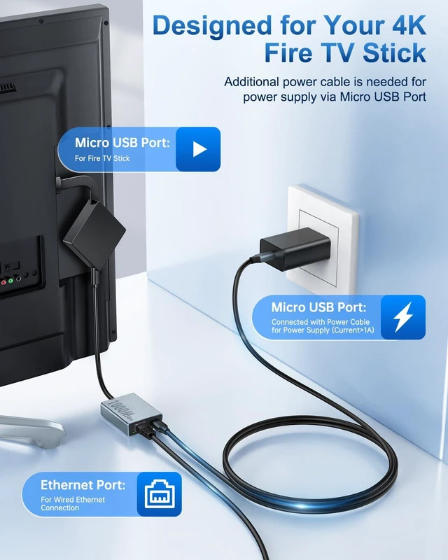 Alt view image 4 of 7 - 1000 Mbps Ethernet Adapter for Fire TV Stick, Micro USB to RJ45 Gigabit Ethernet Network Adapter Compatible with 4K Fire Stick, Chromecast Google Home Mini and More Streaming TV Sticks