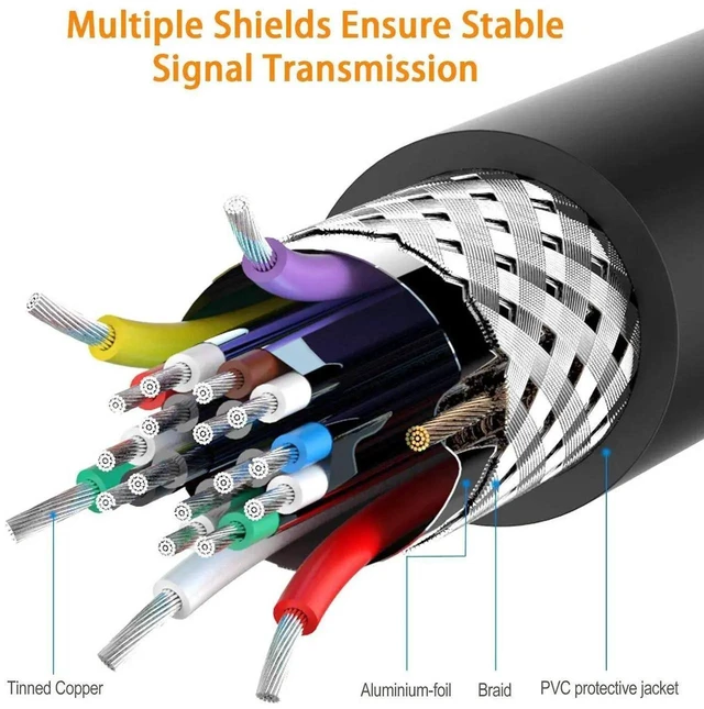 Alt view image 3 of 7 - 6ft/1.8m 90 Degree Left Angle HDMI 2.1 Cable, Male to Male Ultra High Speed 48Gbps HDMI Cord, 8K@60Hz 3D HDR Compatible with HDR TV, Xbox, PS4, PS5