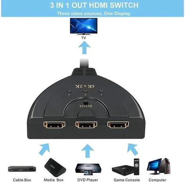 Alt view image 3 of 6 - 3 Port HDMI Switch 3x1 Splitter 4K@30Hz 1080P 3D with Pigtail Cable for TV Projector Laptop Game Console