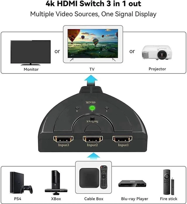 Alt view image 7 of 7 - 4K HDMI Switch 3 in 1 Out 3-Port HDMI Switcher Selector with Pigtail Cable Supports 4K 1080P 3D for HDTV PS4 Fire Stick