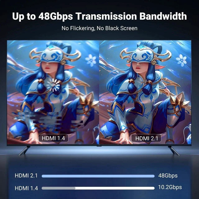 Alt view image 5 of 7 - UGREEN 5FT USB C to HDMI 2.1 Cable, 8K@60Hz 4K@240Hz Thunderbolt 4/3 Type C to HDMI 48Gbps Cord, HDR HDCP 2.3 Compatible with MacBook Pro Air iPad Mac mini iPhone 17 ProMax Galaxy S25 Pixel 9 XPS