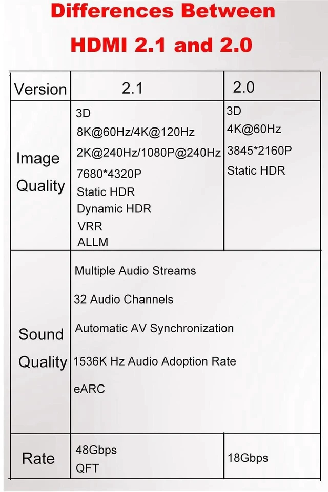 Alt view image 2 of 3 - 8K@60Hz Micro HDMI 2.1 to HDMI 2.1 Adapter 2 Pack, 48Gbps Bidirectional Left Angle Male to Female Extender Coupler for PS5/4 Xbox Switch HDTV, 4K@120Hz Dynamic HDR 3D Support