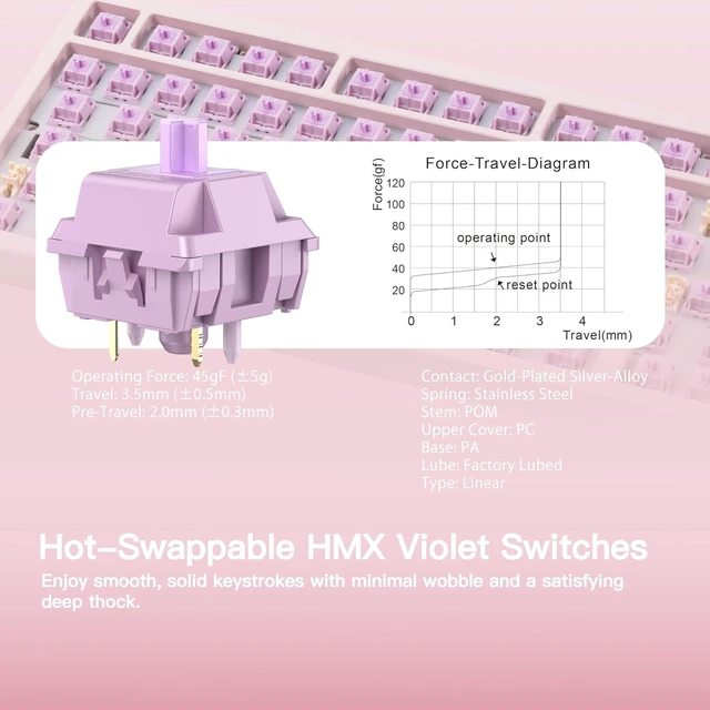 Alt view image 10 of 12 - WOBKEY Rainy 75 CNC Aluminum HMX/JWK/Cocoa Switches Triple-Mode Connectivity Mechanical Keyboard with Superior Acoustics, RGB/PP/Mirrored Glass/3500mAh/Violet Switch (Standard - Pink)