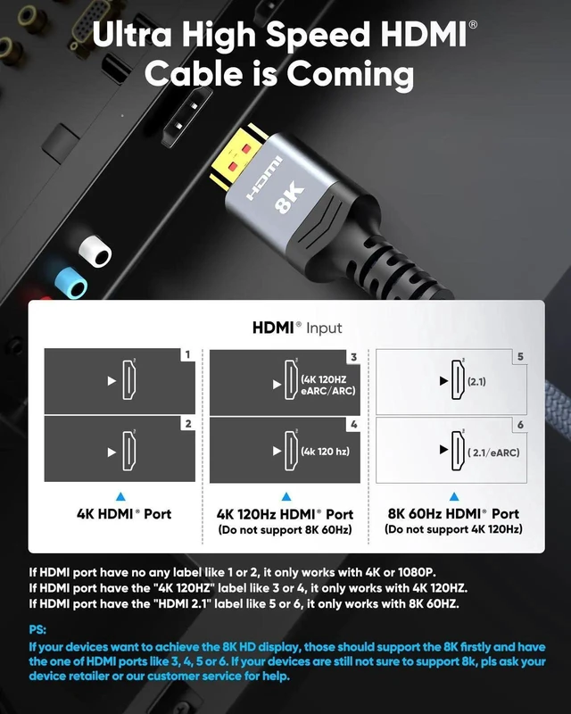 Alt view image 5 of 7 - 10FT/3M 8K@60Hz HDMI 2.1 Cable, 48Gbps High Speed Nylon Braided HDMI Cord, 4K@120Hz 144Hz HDR10 4:4:4 eARC HDCP 2.2&2.3 Compatible with PS5 PS4 UHD TV PC RTX 3090
