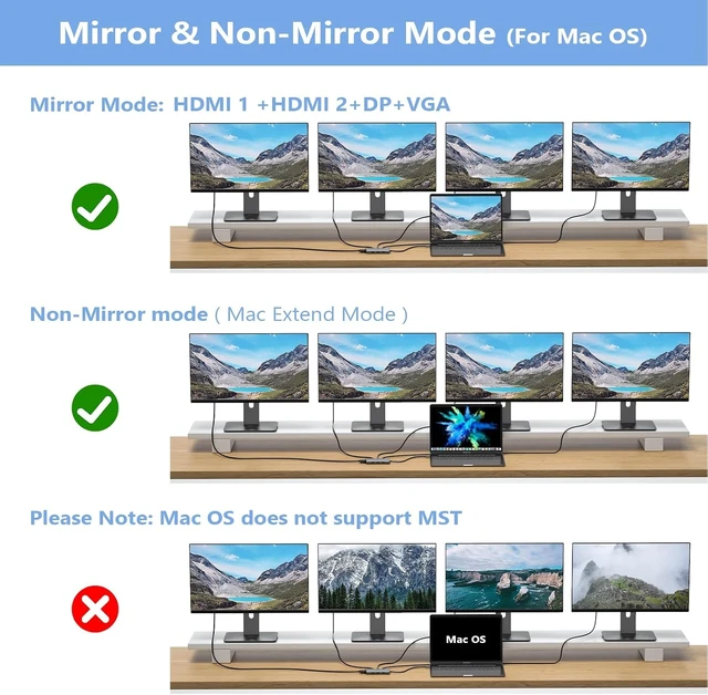 Alt view image 13 of 14 - USB C Docking Station Dual Monitor Adapter for Dell HP, Laptop Docking Station 3 Monitors Quad Display USB C Hub Dongle to 4K HDMI+DP+VGA,3 USB2.0,100W PD,8 in 1 Thunderbolt Dock for Lenovo,Surface