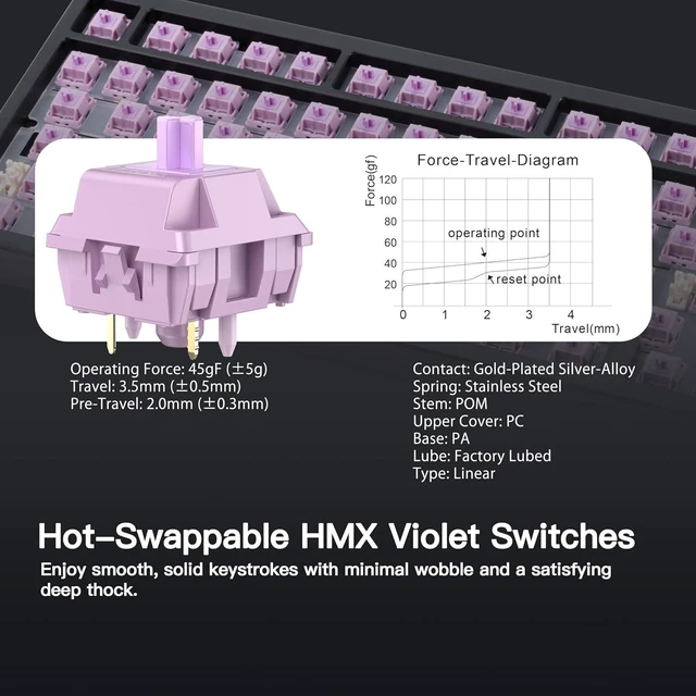Alt view image 10 of 12 - WOBKEY Rainy 75 CNC Aluminum HMX/JWK/Cocoa Switches Triple-Mode Connectivity Mechanical Keyboard with Superior Acoustics, RGB/PP/Gradient Glass/3500mAh/Violet Switch (Standard - Black)