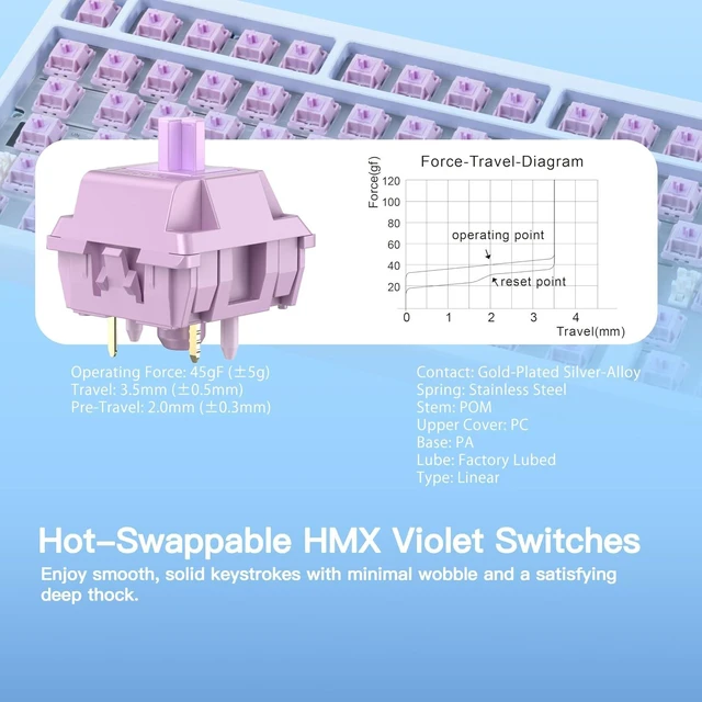 Alt view image 10 of 12 - WOBKEY Rainy 75 CNC Aluminum HMX/JWK/Cocoa Switches Triple-Mode Connectivity Mechanical Keyboard with Superior Acoustics, RGB/PP/Gradient Glass/3500mAh/Violet Switch (Standard - Blue)