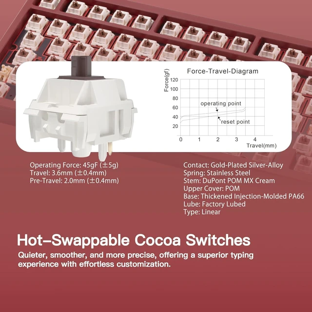 Alt view image 10 of 12 - WOBKEY Rainy 75 CNC Aluminum HMX/JWK/Cocoa Switches Triple-Mode Connectivity Mechanical Keyboard with Superior Acoustics, RGB/FR4/Silver SUS304/7000mAh/Cocoa Switch (Pro - Red Velvet)