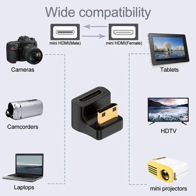 Alt view image 4 of 7 - 180 Degree Down U-Shape Mini HDMI 2.1 Angle Adapter, 8K UHD Male to Female HD Display Connector with LED Light for DSLR Camcorder Tablet PC