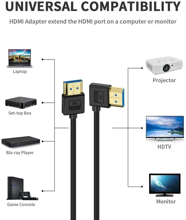 Alt view image 2 of 7 - 1ft 90 Degree Right Angle 8K HDMI 2.1 Cable, Ultra Thin Slim Flexible Silicone HDMI to HDMI Cord, 48Gbps Support 8K@60Hz Compatible with TV HDTV PS5 PC Monitor