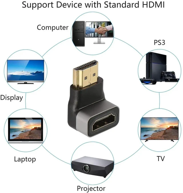 Alt view image 4 of 7 - 90 Degree HDMI Adapter Gold-Plated 4K@60Hz Male to Female Connector Extension Coupler, Wide Compatibility for TV Stick Monitor PC Projector (2PCS)