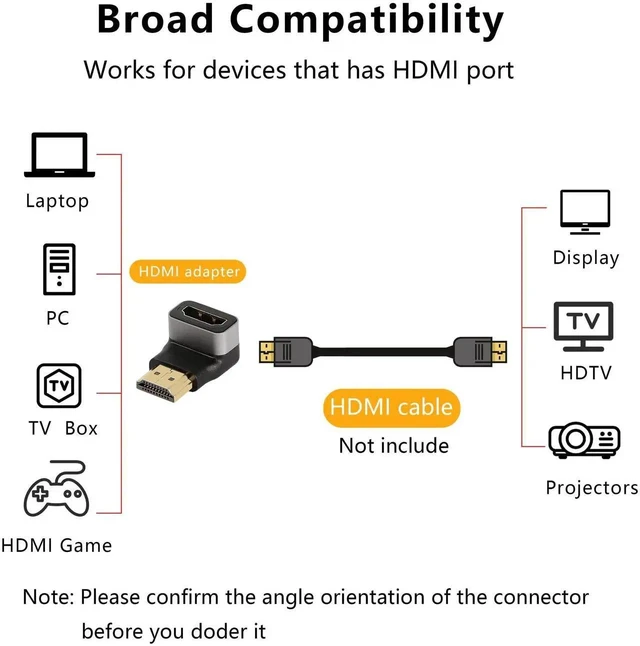 Alt view image 5 of 7 - 90 Degree HDMI Adapter Gold-Plated 4K@60Hz Male to Female Connector Extension Coupler, Wide Compatibility for TV Stick Monitor PC Projector (2PCS)