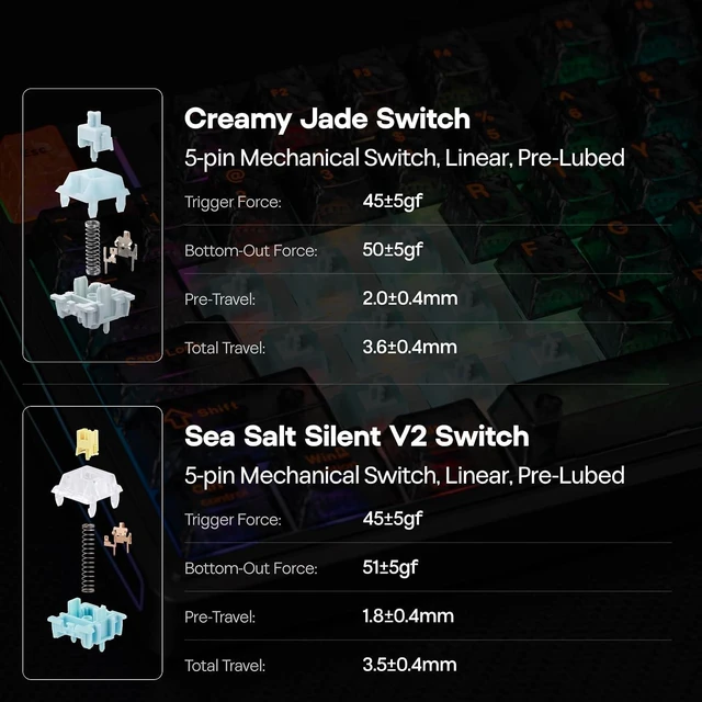 Alt view image 12 of 14 - TH108 V2 PRO Full Size Mechanical Keyboard with Screen&Knob, 10000mAh, BT/2.4Ghz, Mac Modifier PBT Keycap, Hot Swap, RGB, Gasket, Wireless Gaming Keyboard for Mac/PC (Black, Creamy Jade)