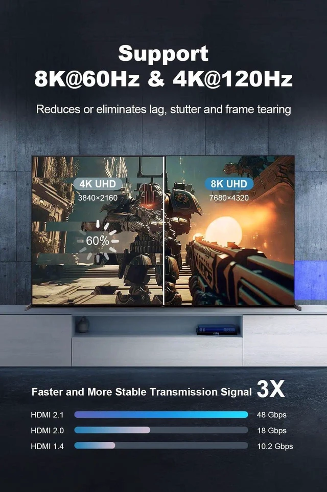 Alt view image 3 of 7 - 10K 8K 4K HDMI 2.1 Cable 6FT, 48Gbps Ultra High Speed Braided HDMI Cord, 8K@60Hz 4K@120Hz Dynamic HDR eARC HDCP 2.2 2.3 Compatible with TV Laptop Monitor PS5 Xbox Projector Sound System