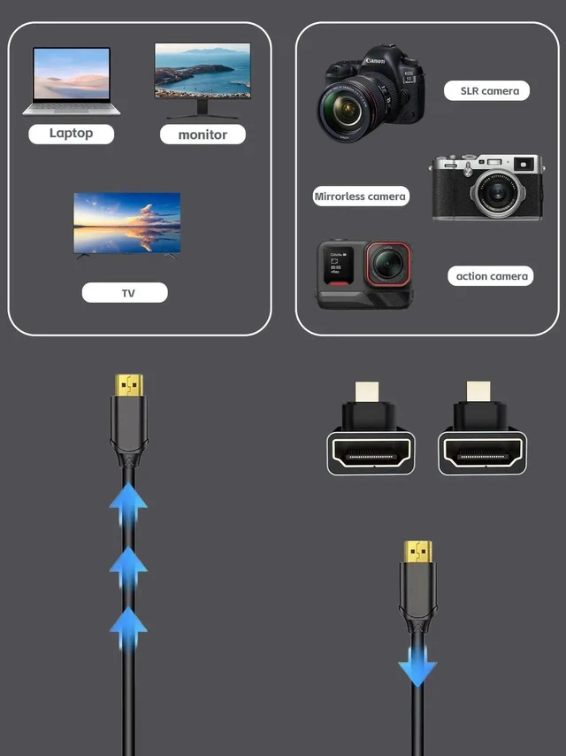 Alt view image 2 of 7 - 8K Right Angle Micro HDMI Adapter 90 Degree Male to Female Connector 8K@60Hz 4K@120Hz for Camera Camcorder Tablet Monitor