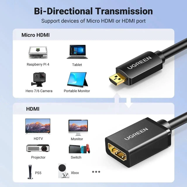 Alt view image 4 of 5 - UGREEN Micro HDMI to HDMI Male to Female Adapter Cable, HDMI 2.0 18Gbps 4K@60Hz HDR 3D Dolby 1.6FT Compatible with Raspberry Pi 500 Pi 5 GoPro Hero 7 6 Retroid Pocket 3+