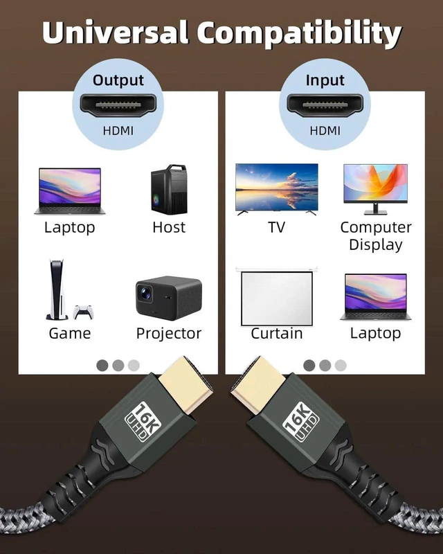 Alt view image 2 of 7 - 1M/3.2FT 16K HDMI 2.2 HDR Cable, 96Gbps Ultra High Speed HDMI Cable Support 16K@60Hz 12K@120Hz 8K@240Hz 4K@480Hz eARC HDCP Compatible with Camera PC Laptop TV Monitor Projector
