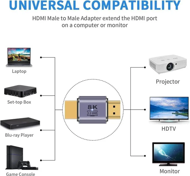Alt view image 5 of 7 - HDMI 2.1 Male to Male Adapter 8K, 2-Pack 48Gbps UHD Extender Coupler Supports 8K@60Hz 4K@120Hz 3D for HDTV, Switch, Xbox, PS5