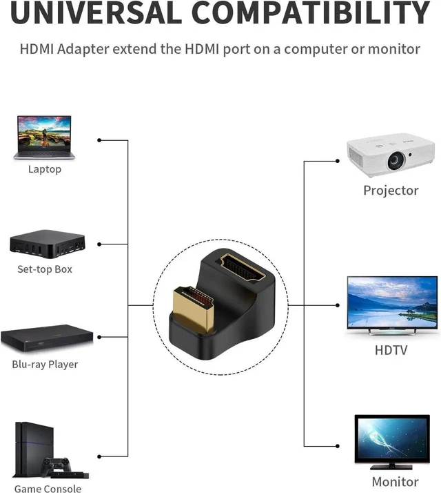 Alt view image 2 of 6 - HDMI 2.1 180 Degree U Shaped Adapter 8K@60Hz 48Gbps with LED Indicator, HDMI Male to Female Extender for HDTV, PS5, Laptop, 1-Pack