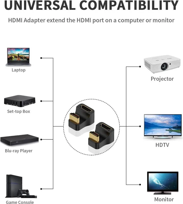 Alt view image 2 of 6 - 8K U Shaped HDMI Adapter 2-Pack, 180° Up Angle HDMI 2.1 Extender Male to Female with LED Indicator, 48Gbps for HDTV, PS5, Laptop, Monitor