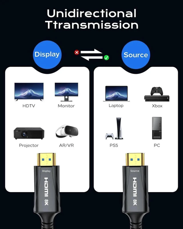 Alt view image 6 of 7 - 15FT 8K Fiber Optic HDMI Cable, 48Gbps High Speed HDMI Cord, 8K@60Hz 4K@120Hz HDR eARC HDCP 2.2&2.3 Compatible with Monitor Projector HDTV DVD Player