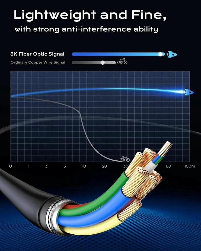 Alt view image 7 of 7 - 15FT 8K Fiber Optic HDMI Cable, 48Gbps High Speed HDMI Cord, 8K@60Hz 4K@120Hz HDR eARC HDCP 2.2&2.3 Compatible with Monitor Projector HDTV DVD Player