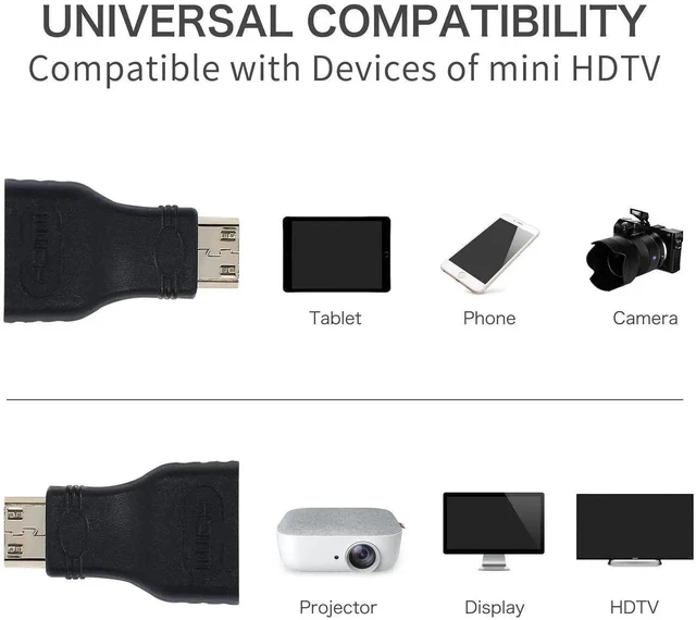 Alt view image 4 of 6 - 2 Pack Gold Plated Mini HDMI Male to Standard HDMI Female Adapter, 4K 3D 1080P Full HD Connector Compatible with Camera Tablet Video Card