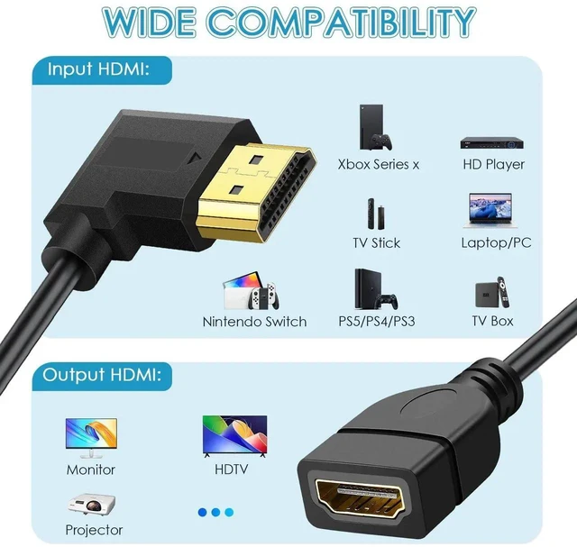 Alt view image 5 of 7 - Right Angle HDMI Extension Cable 1.5FT 4K Male to Female 90 Degree Extender Cord for HDTV Monitor Laptop Projector