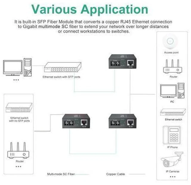 Alt view image 4 of 7 - Gigabit Ethernet Media Converter, Built-in Multi-Mode SC SFP Fiber Module, 1310nm, MMF, Duplex, up to 2-KM, Dual SC Fiber to 10/100/1000Base-TX (UTP/STP/Cat5e/Cat6 RJ45)