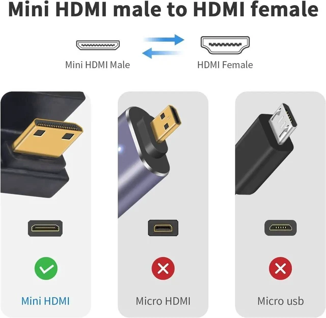 Alt view image 2 of 6 - 180 Degree Down Angle Mini HDMI to HDMI Adapter 8K@60Hz, 48Gbps UHD Male to Female Converter for Cameras, Projectors, DSLR, HDTV