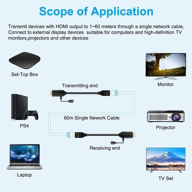 Alt view image 4 of 7 - HDMI Over Ethernet Cat5e Cat6 RJ45 Cable, Male to Female HDMI to RJ45 Network Converter, 2 Ports Transmitter Receiver, Up to 196FT/60M, Power Over Ethernet Support, Full 1080P for Displays