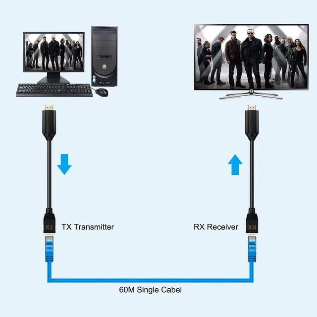 Alt view image 3 of 7 - HDMI Over Ethernet Cat5e Cat6 RJ45 Cable, Male to Female HDMI to RJ45 Network Converter, 2 Ports Transmitter Receiver, Up to 196FT/60M, Power Over Ethernet Support, Full 1080P for Displays
