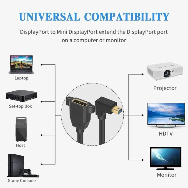 Alt view image 7 of 7 - Mini DP to DP 1.4 Cable, 8K@60Hz Extreme Thin Up Angle Mini Displayport Male to Displayport Female Extension Cable with Screw Panel Mount Support Bi-Directional Transmission. 1Ft/30cm
