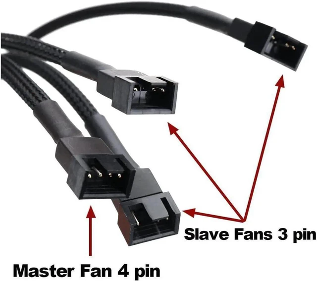 Alt view image 3 of 4 - PWM Fan Splitter 1 to 4 Converter, 4-Pin Sleeved Braided Y Cable, Desktop CPU/Case Fan Extension Power Cable 10 inches (2 Pack)