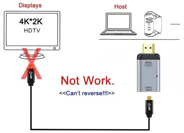 Alt view image 2 of 7 - USB-C Female Source to HDMI Sink Adapter with PD Power Pass-Through, 4K@60Hz 1080P Type C to HDTV Converter Compatible with Phone and Laptop