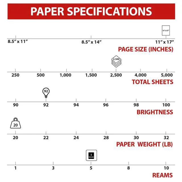 Alt view image 4 of 7 - Copy Paper, 11x17 Inch Ledger Size, 92 Brightness, 20 lb., 500/Ream | For office, school & home use. Smooth finish for crisp printing in copiers and printers